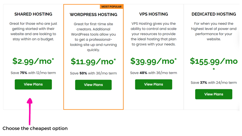 Buying hosting for chatgpt blogging