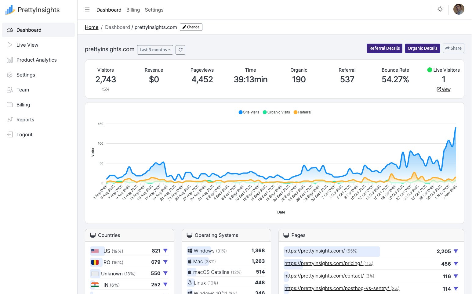 datafast alternative 