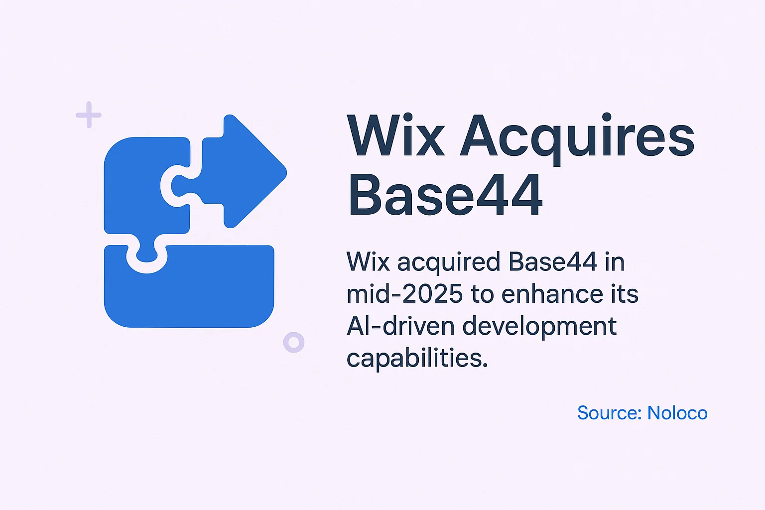 Wix Acquires Base44