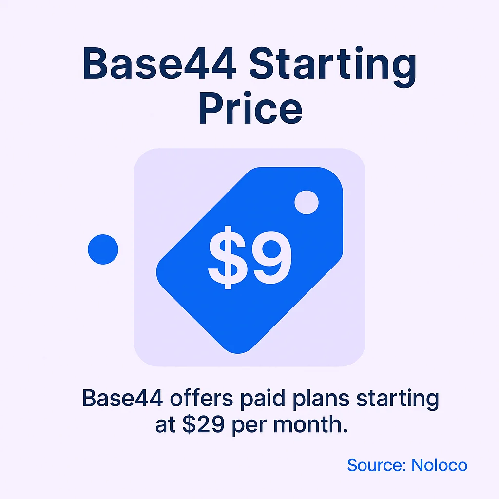 Base44 Starting Price